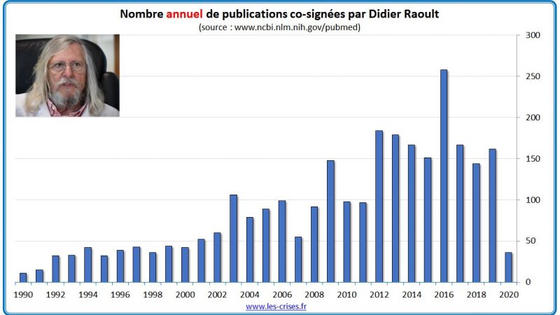 Coronavirus : la prédiction troublante de Didier Raoult, il y a 17 ans