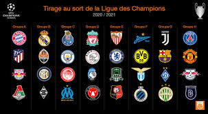 Ligue des champions 2020/2021 : Le tirage complet