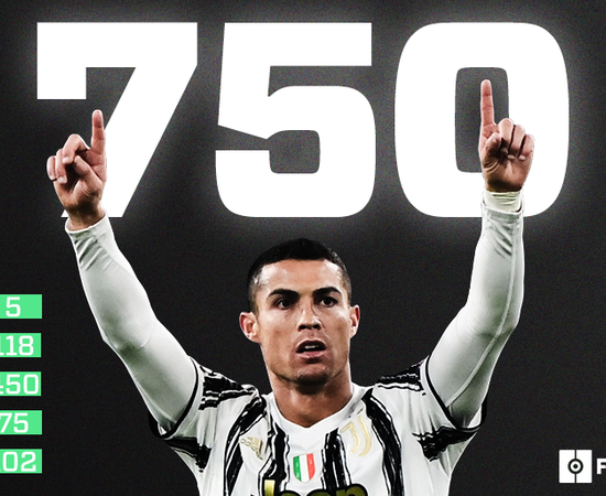 750 buts, le chef-d’oeuvre de Cristiano Ronaldo