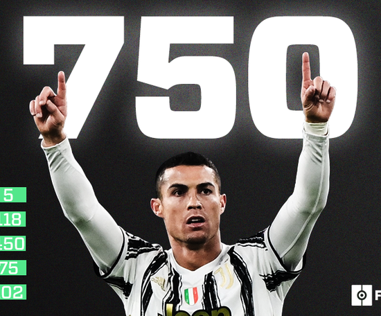 750 buts, le chef-d’oeuvre de Cristiano Ronaldo